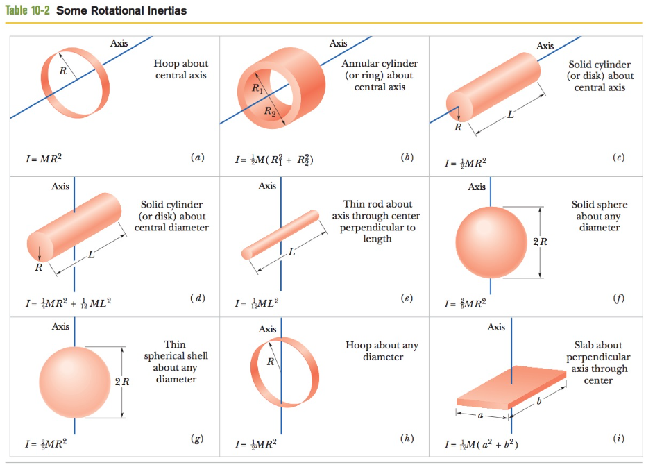 Solved (b) The figure below shows an arrangement of 15 | Chegg.com