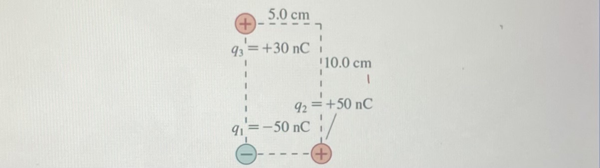 Solved Find the forces on charge 3 and then find the | Chegg.com