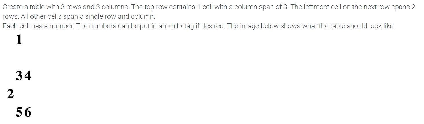 Solved Create a table with 3 rows and 3 columns. The top row | Chegg.com