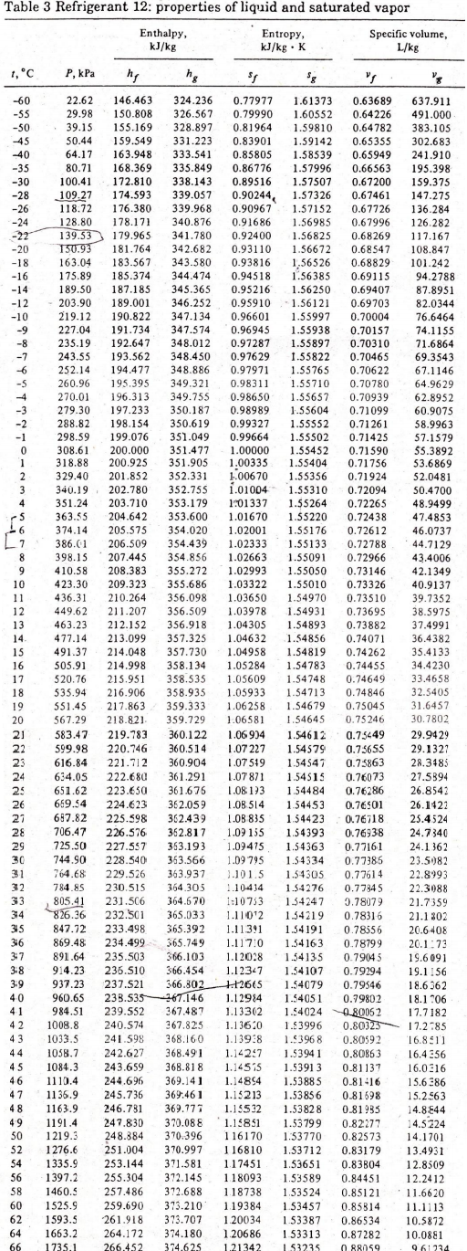 Solved Using Refrigerant Charts Determine The Enthalpy Chegg Com