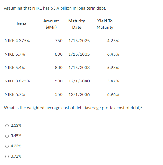 Triatleet liberaal verkiezing Solved NIKE, INC. 'B' NYSE-NKE STOCK INDEX 7.9% IPE | Chegg.com
