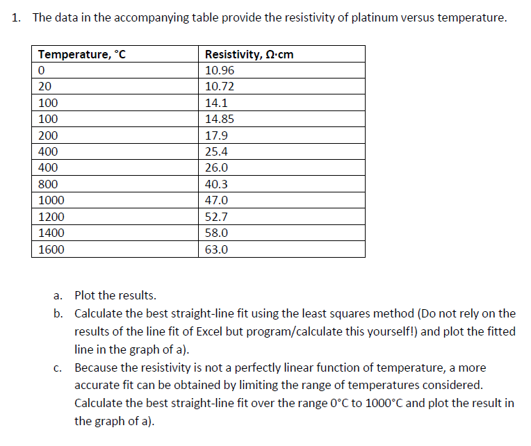 1. The data in the accompanying table provide the resistivity of platinum versus temperature.
Temperature, °C
Resistivity, Q.