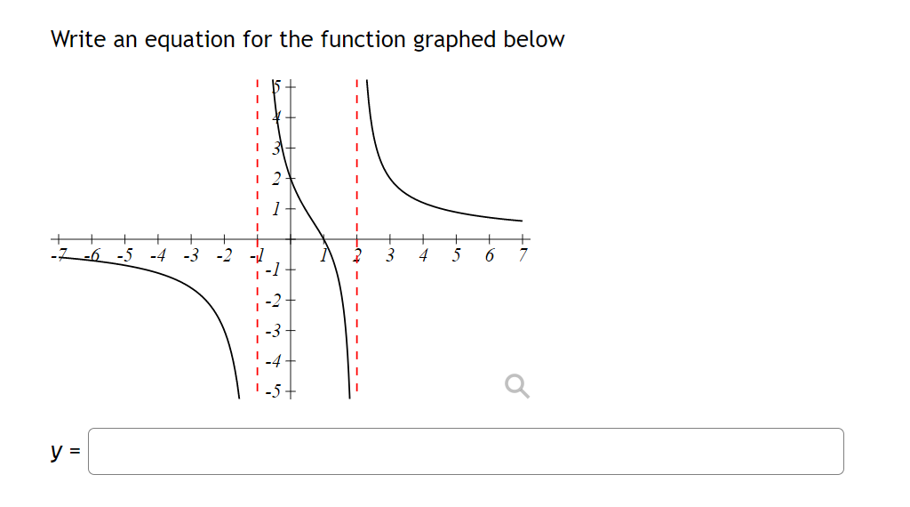 Solved Write an equation for the function graphed below | Chegg.com