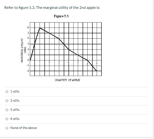 Solved In Table 5.1, the marginal utility of the second unit