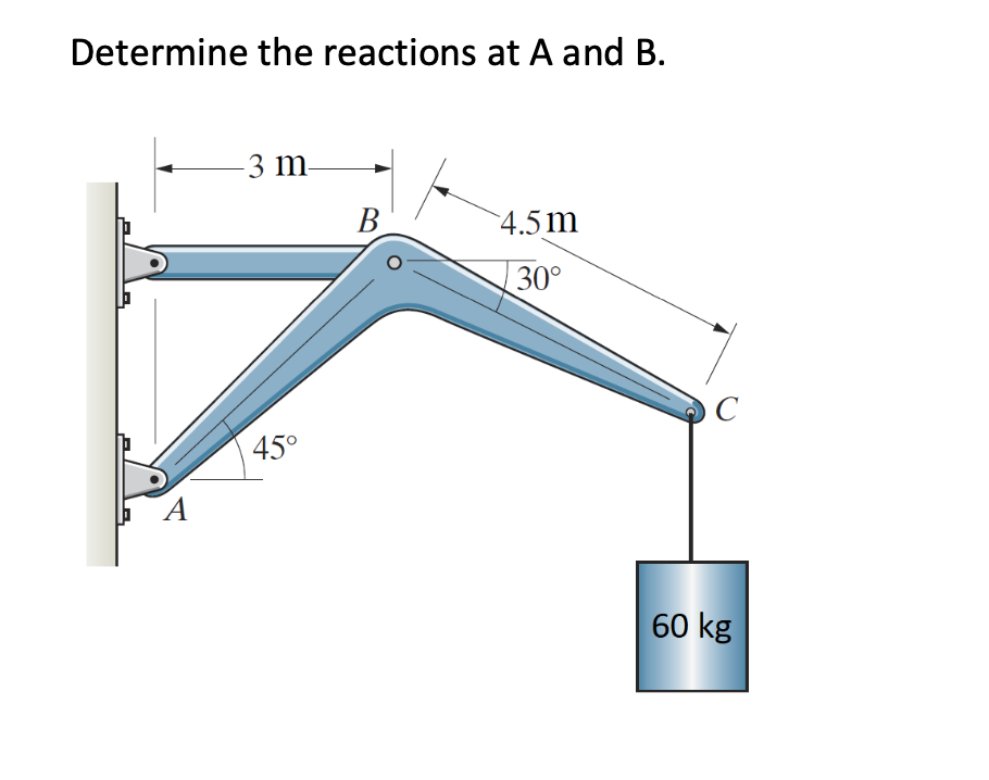 Solved Determine The Reactions At A And B. 3 M B 4.5 M 30° С | Chegg.com