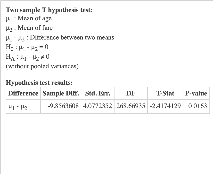Solved Two sample T hypothesis test: μ1 : Mean of age μ2: | Chegg.com