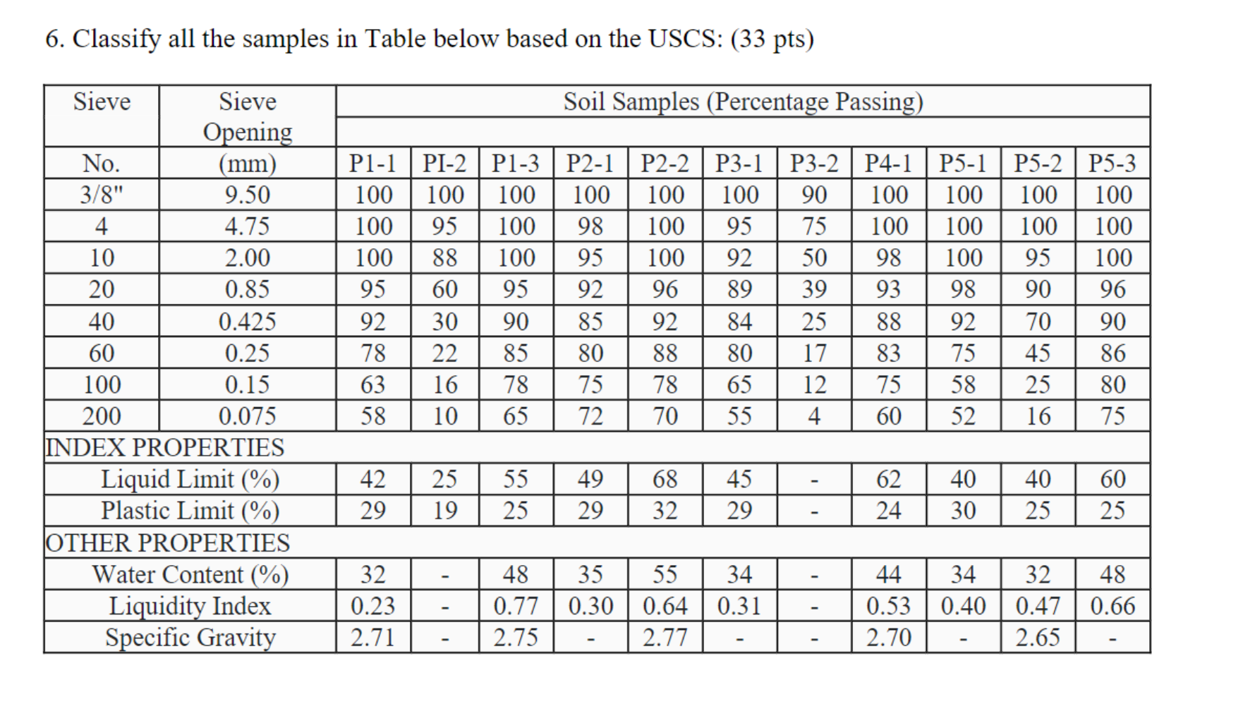 6. Classify all the samples in Table below based on | Chegg.com