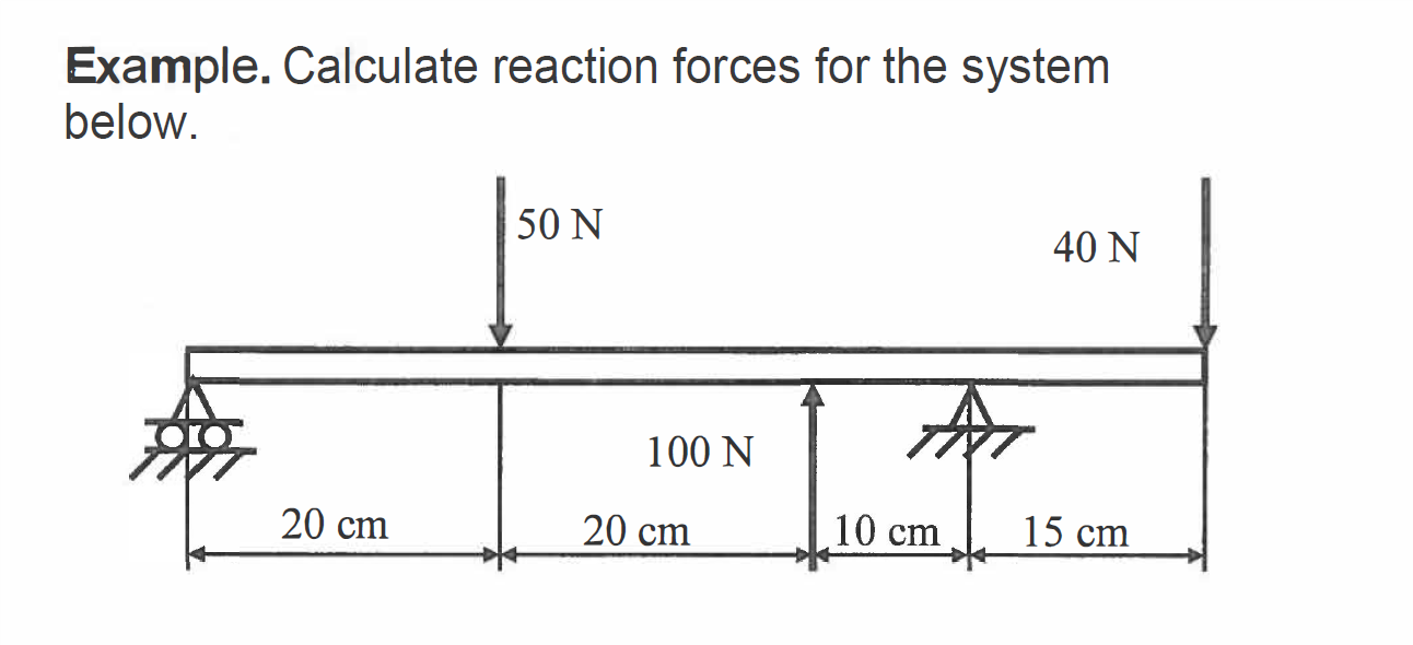 Solved Example. Calculate reaction forces for the system | Chegg.com