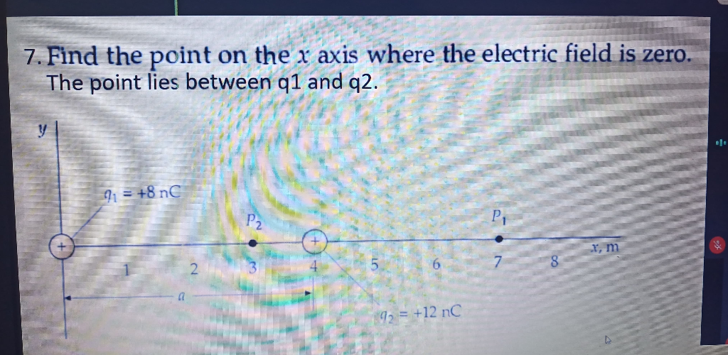 Solved 7. Find the point on the x axis where the electric | Chegg.com