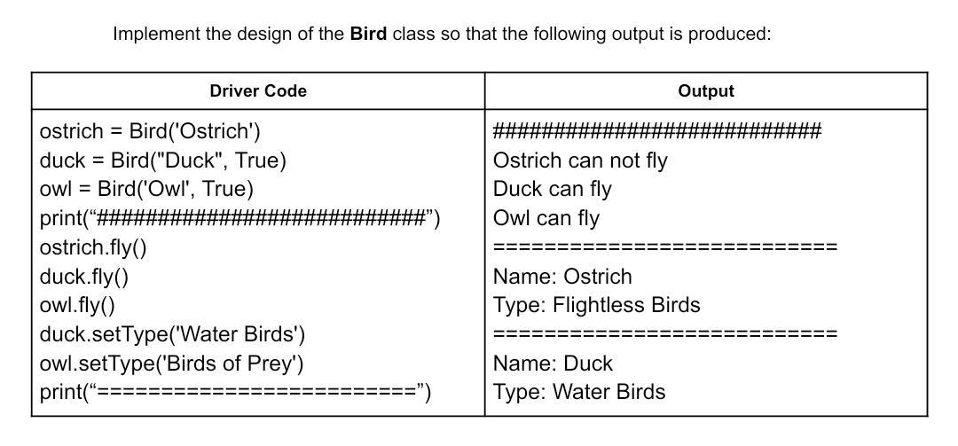 Solved Implement the design of the Bird class so that the | Chegg.com