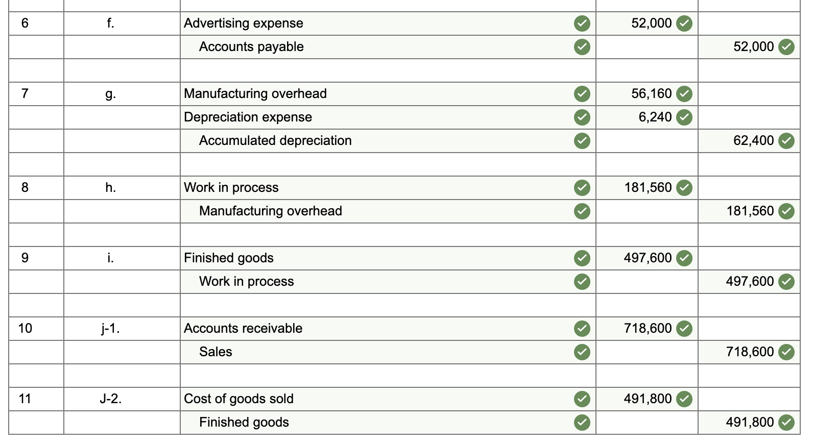 Solved Ravsten Company uses a joborder costing system. On