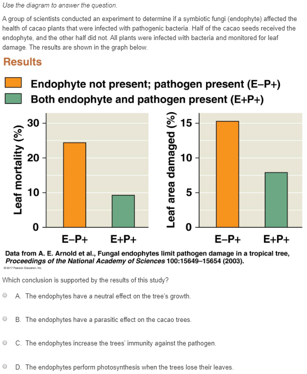 Solved Use the diagram to answer the question. A group of | Chegg.com