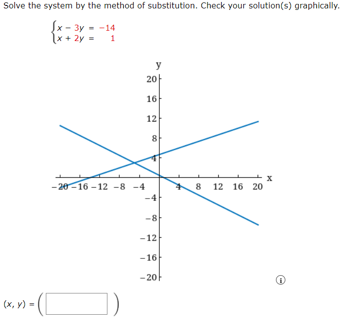 Solved Solve the system by the method of substitution. Check | Chegg.com