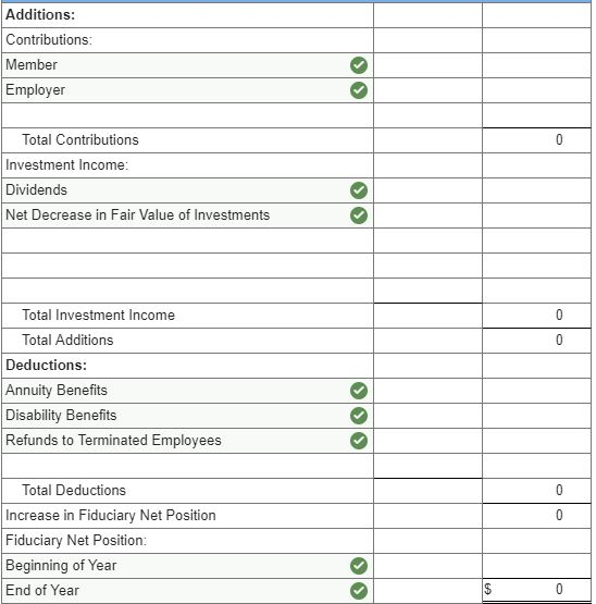 Solved The City of Sweetwater maintains an Employees' | Chegg.com