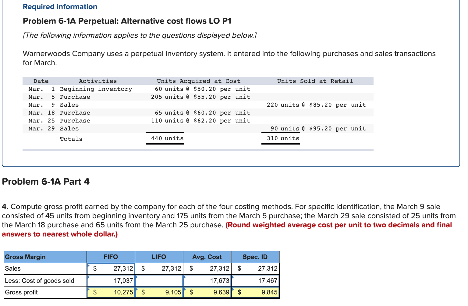 Solved Compute Gross Profit Earned By The Company For Each Chegg Com