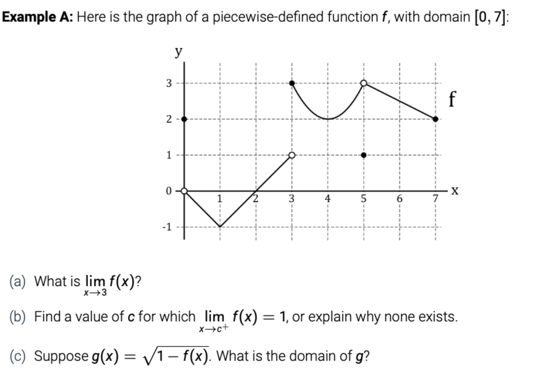 Example A Here is ﻿the graph of ﻿a piecewisedefined