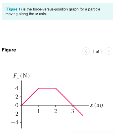 Solved (Figure 1) is the force-versus-position graph for a | Chegg.com