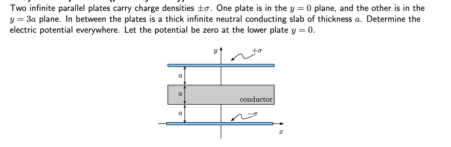 Solved Two infinite parallel plates carry charge densities | Chegg.com