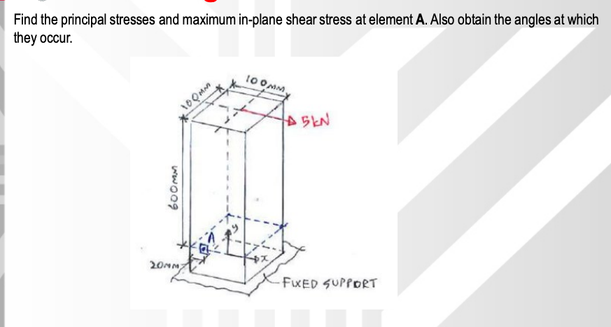 Solved Find the principal stresses and maximum in-plane | Chegg.com