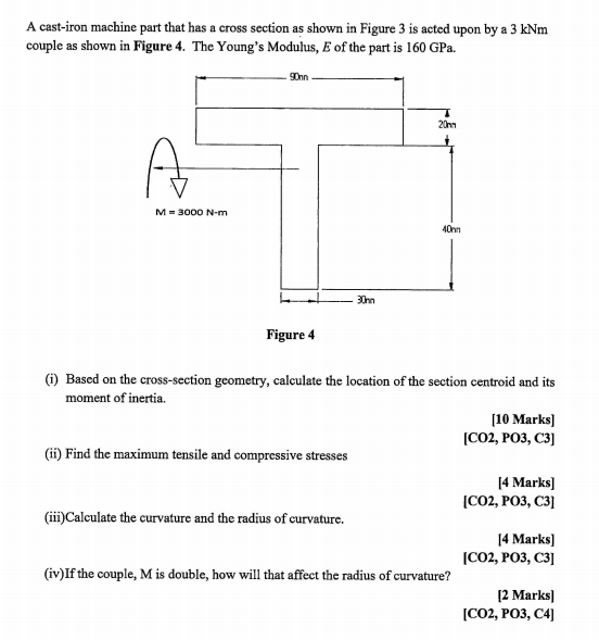 Solved A castiron machine part that has a cross section as