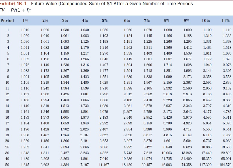 Solved Problem 3-6 Future Value of a Tax Savings [LO3] On | Chegg.com