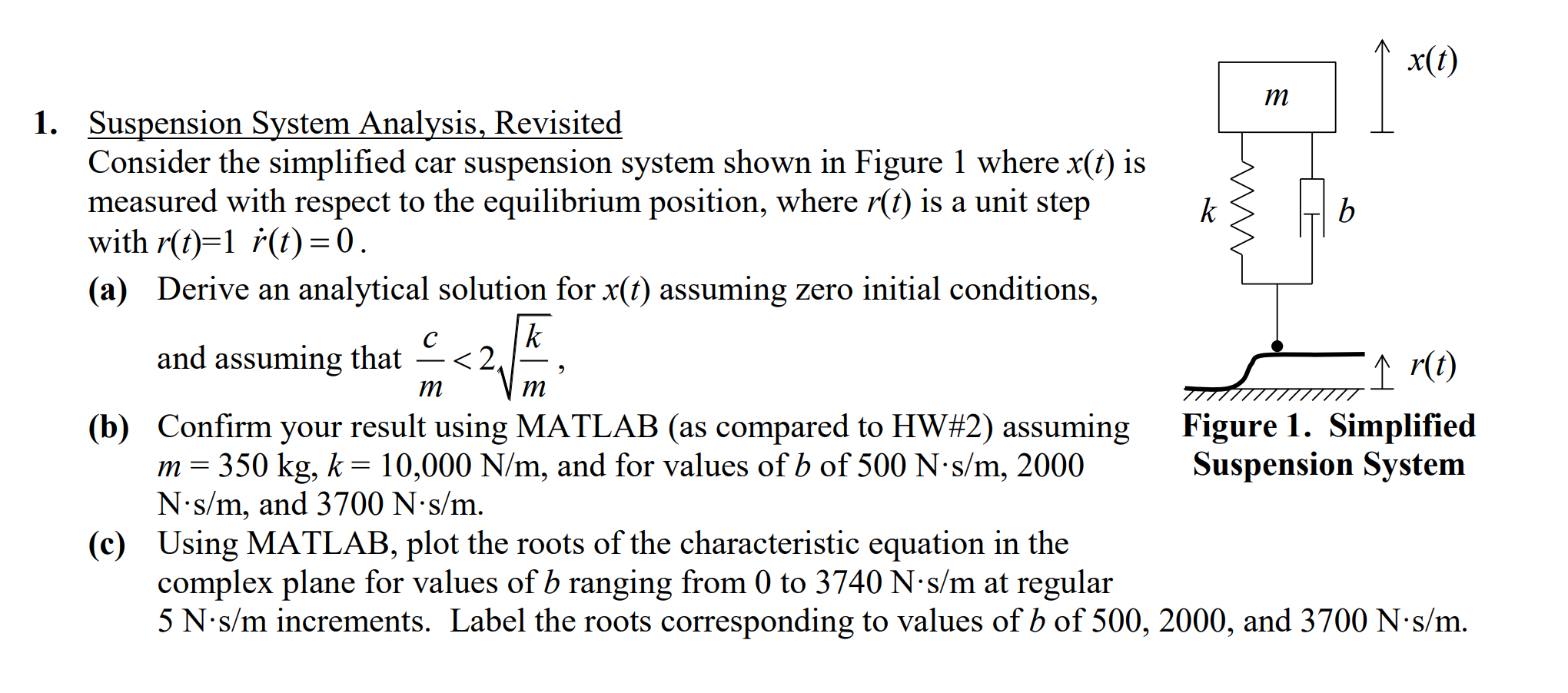 X(t) M 1. Suspension System Analysis, Revisited | Chegg.com