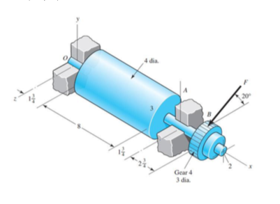 The Gear driven Squeeze Roller Is Designed To Exert A Chegg