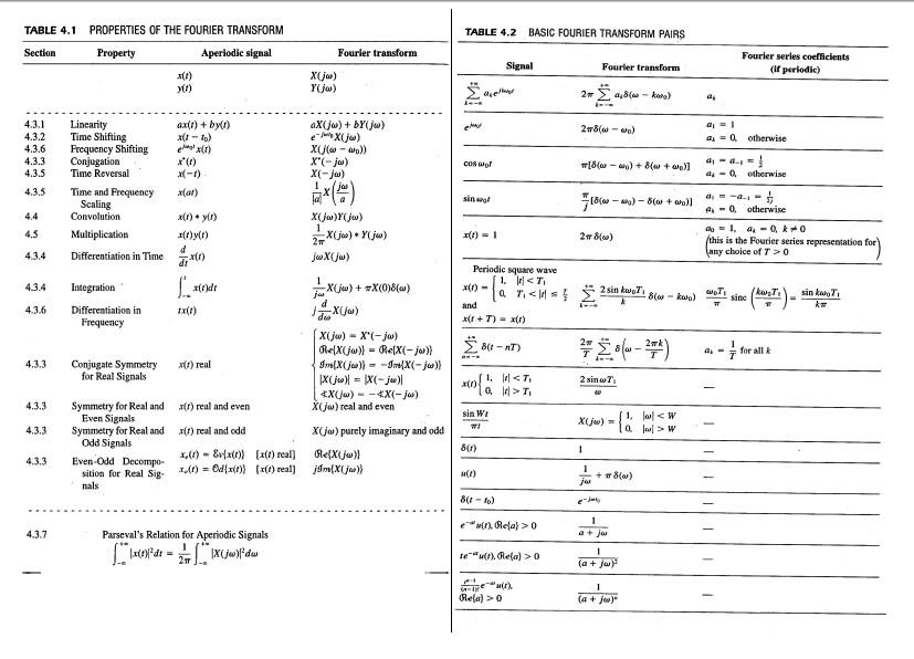 Solved TABLE 4.2 BASIC FOURIER TRANSFORM PAIRS TABLE 4.1 | Chegg.com