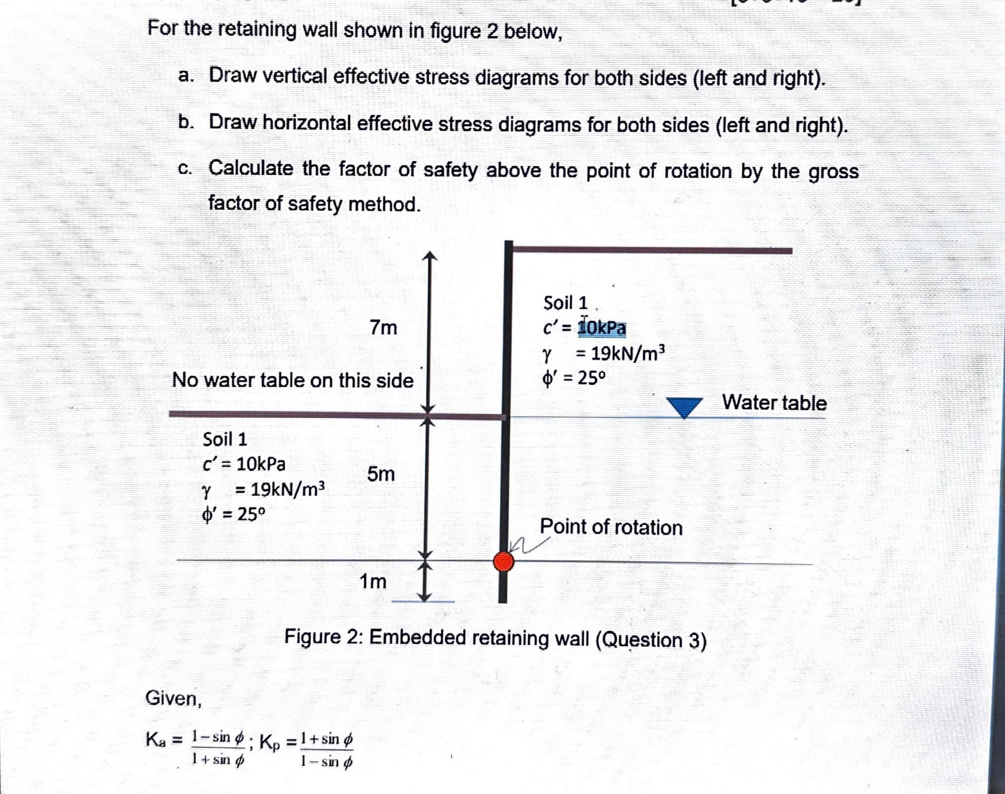 Solved For the retaining wall shown in figure 2 ﻿below,a. | Chegg.com