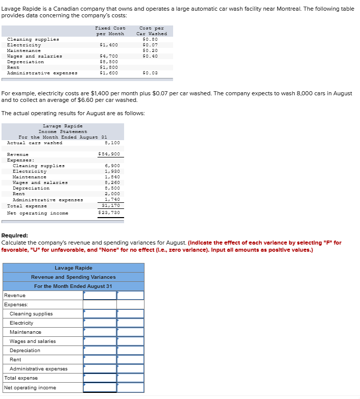 Solved Lavage Rapide is a Canadian company that owns and | Chegg.com