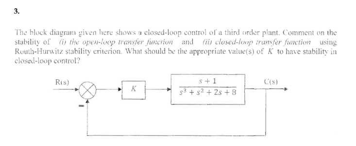 Solved The block diagram given here shows a closed-loop | Chegg.com