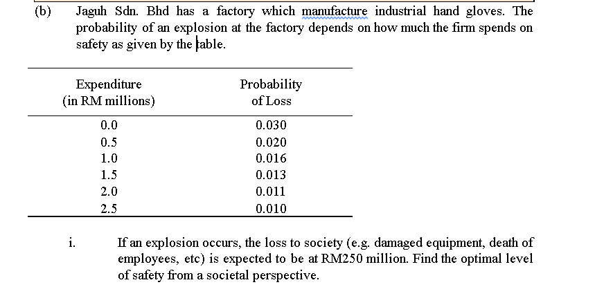 (b)
Jaguh Sdn. Bhd has a factory which manufacture industrial hand gloves. The
probability of an explosion at the factory dep