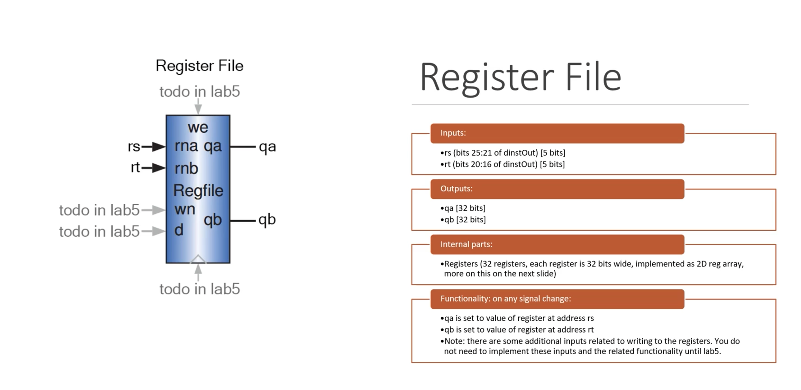 Solved Pc AdderFigure 3 Pipeline instruction decode (ID) | Chegg.com