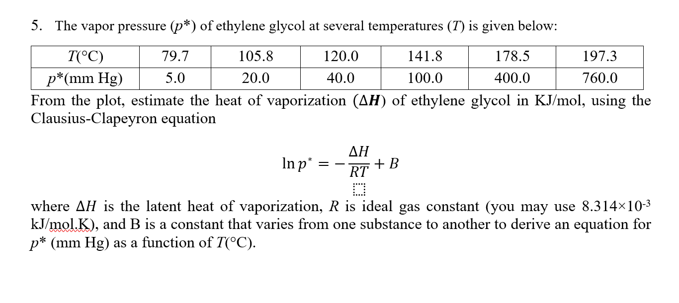 Solved 5. The vapor pressure p of ethylene glycol at Chegg