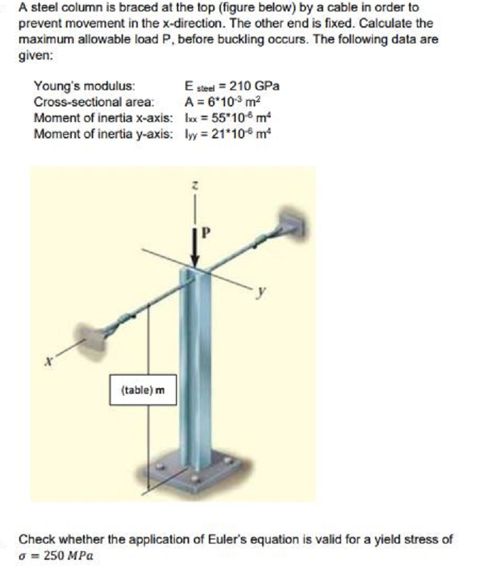 Solved A steel column is braced at the top (figure below) by | Chegg.com