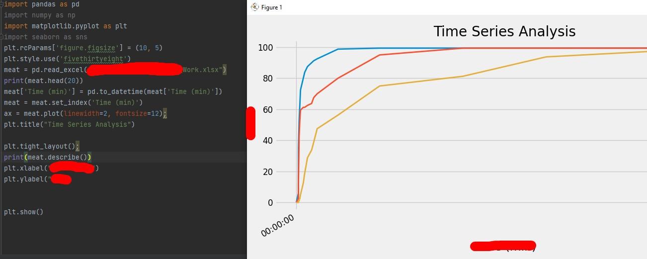 Solved How to add values for the x-axis using the same code | Chegg.com