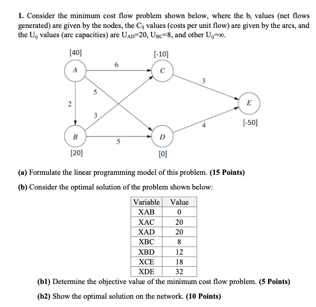 Solved 1. Consider The Minimum Cost Flow Problem Shown | Chegg.com