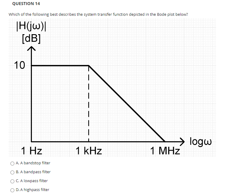 Solved QUESTION 14 Which of the following best describes the | Chegg.com
