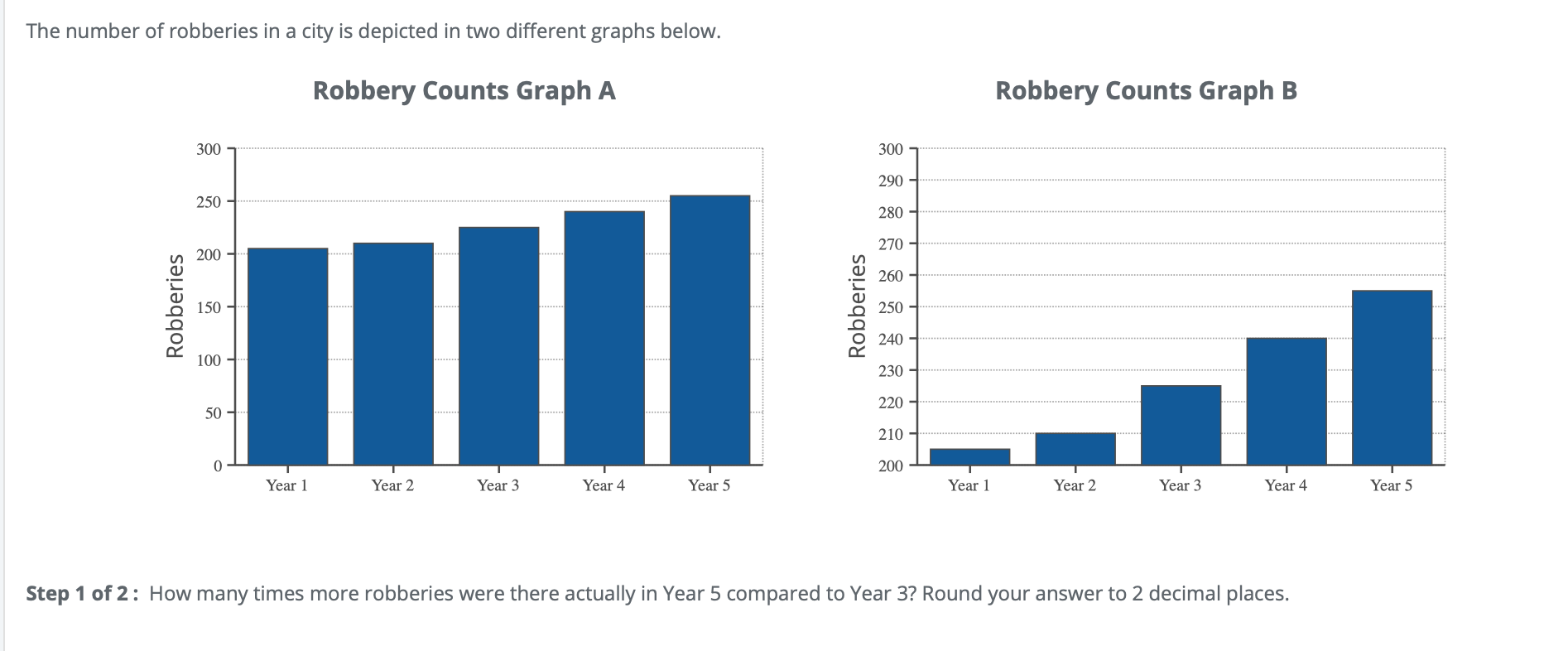 Solved The Number Of Robberies In A City Is Depicted In Two Chegg