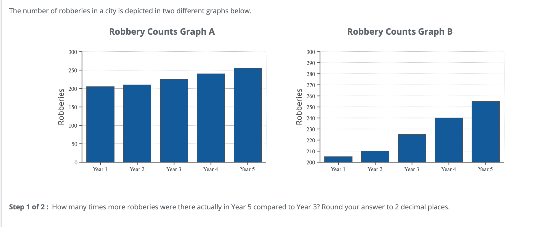 solved-the-number-of-robberies-in-a-city-is-depicted-in-two-chegg