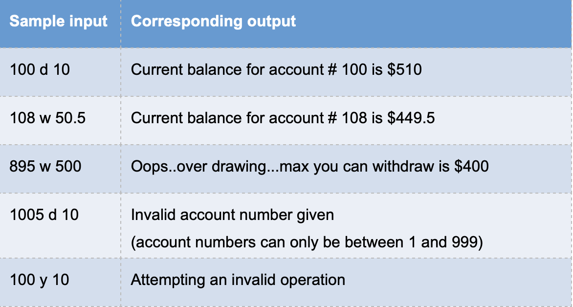 Solved Your bank has 1000 accounts - valid account numbers | Chegg.com