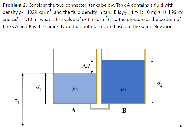 Solved Problem 2. Consider The Two Connected Tanks Below. | Chegg.com