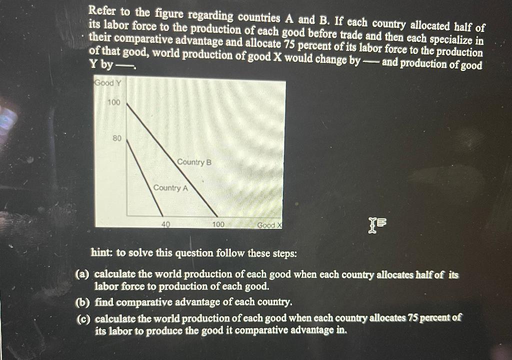 Solved Refer To The Figure Regarding Countries A And B. If | Chegg.com