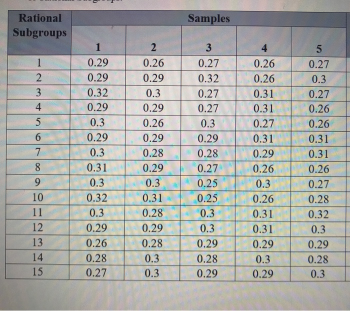 Samples Rational Subgroups T 3 0.27 2 0.32 0.29 0.26 | Chegg.com