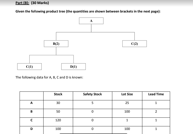 Part (B): (30 Marks) Given The Following Product Tree | Chegg.com