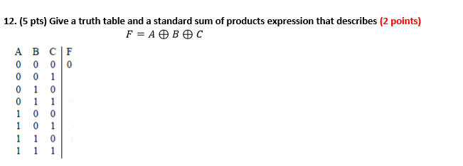 Solved 12. (5 pts) Give a truth table and a standard sum of | Chegg.com