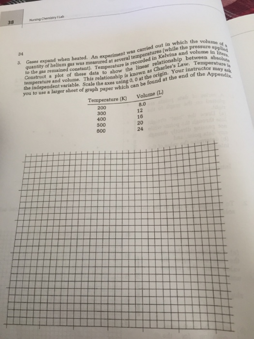 Solved Gases expand when heated. An experiment was carried