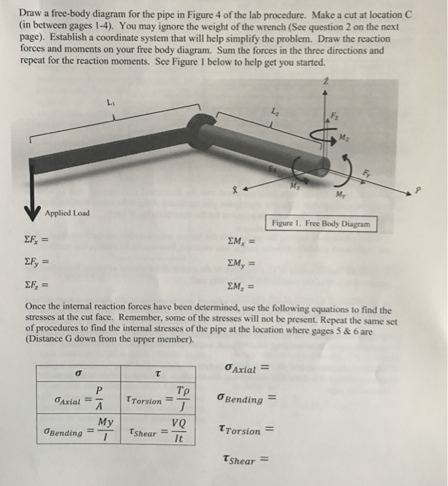 Solved Draw a free-body diagram for the pipe in Figure 4 of | Chegg.com