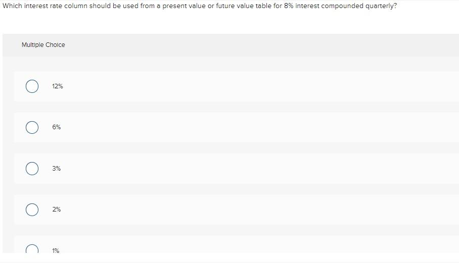 Solved Which interest rate column should be used from a | Chegg.com