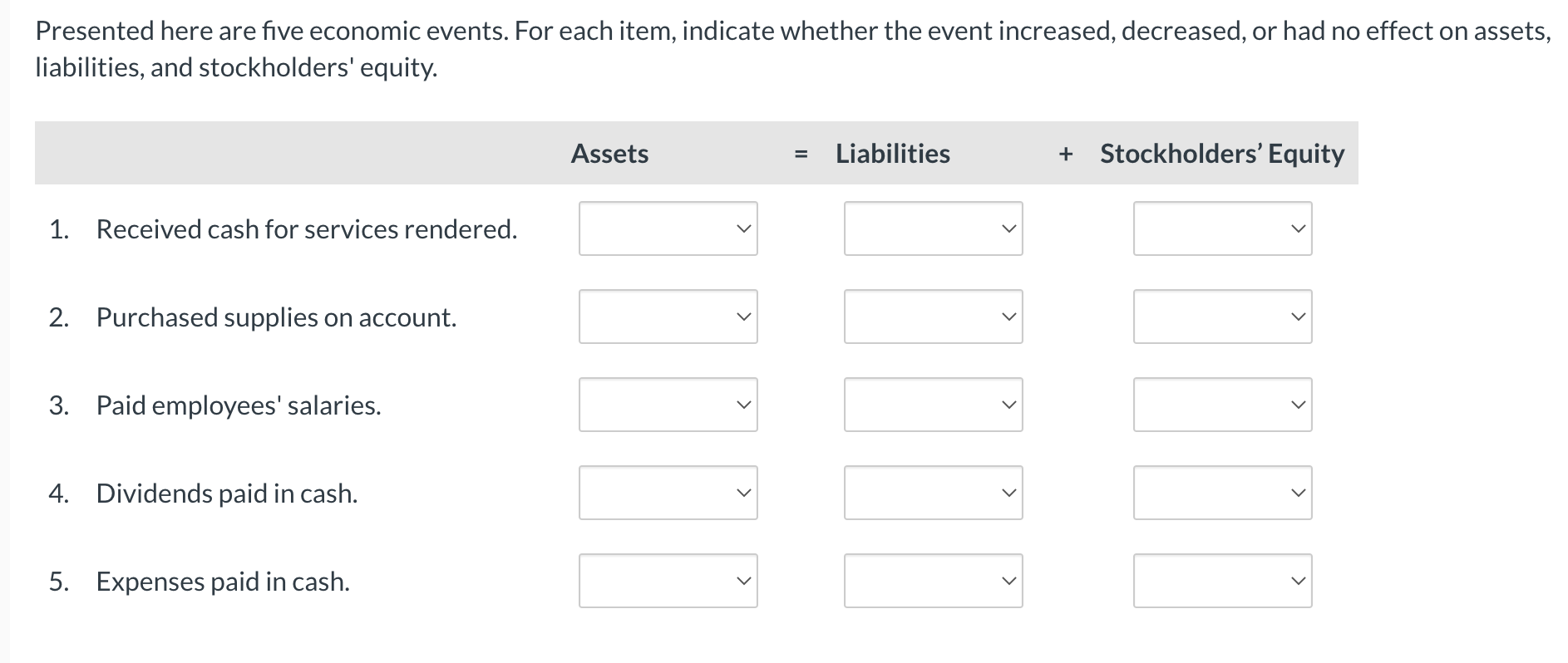 Solved Presented here are five economic events. For each | Chegg.com